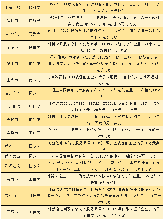 办理深圳居住证时的数码照相回执上的电脑号怎么填？