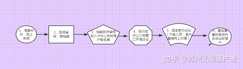 2022年上海户口新规！高新技术企业员工直接落户上海！