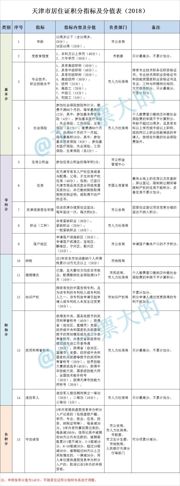 2022达州专科学校有哪些 最好的高职院校名单