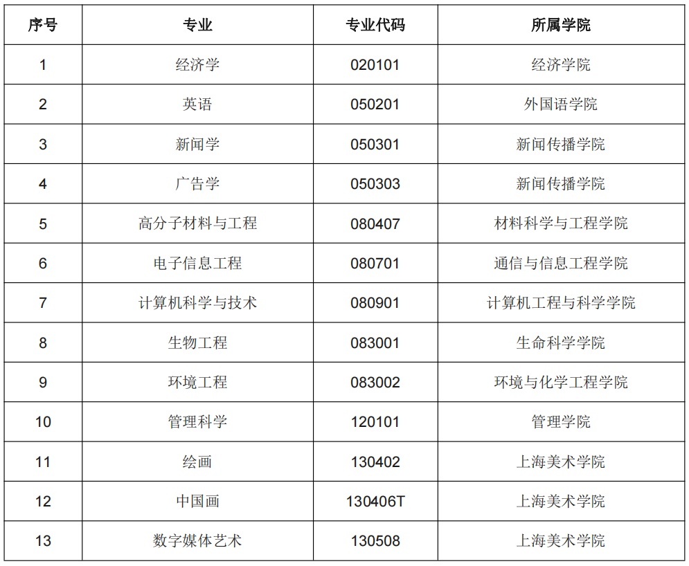 读在职研究生如何落户上海一线城市？