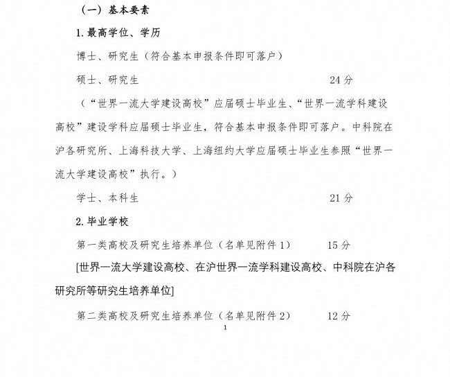 上海积分左边加分右边指标