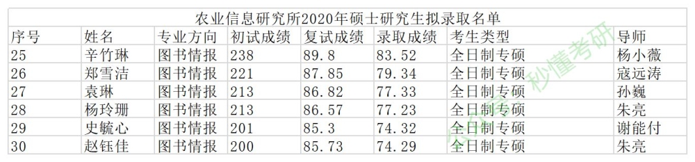 办大专毕业证后也可以考研吗