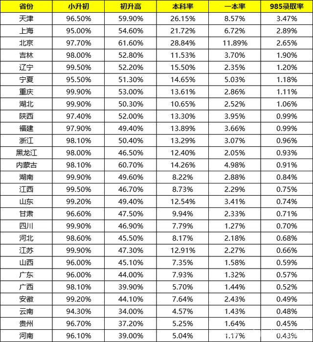 【攻略】居转户申请材料及流程一览