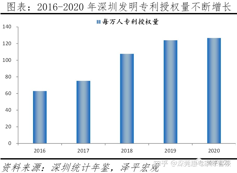 入户深圳的好处,哪些中级职称可以入深户