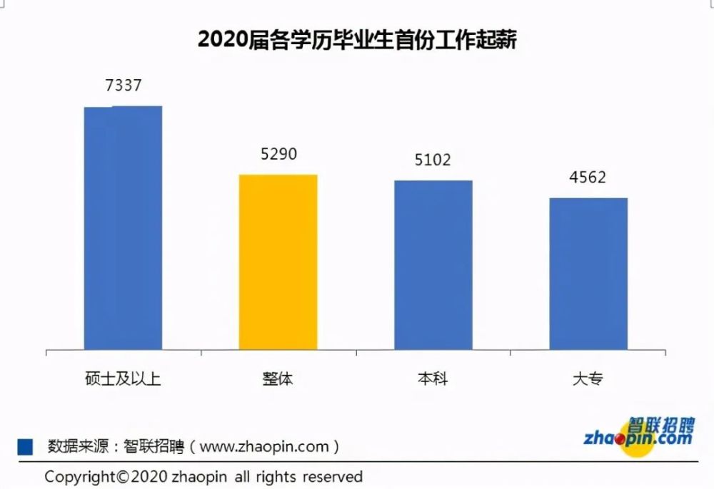 2022年泰州每月最低工资标准一览（新规）