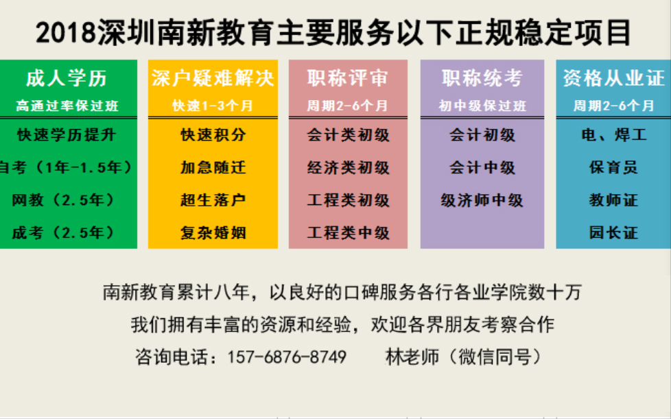 盘点申请上海居住证积分失败中的职称不能积分的原因