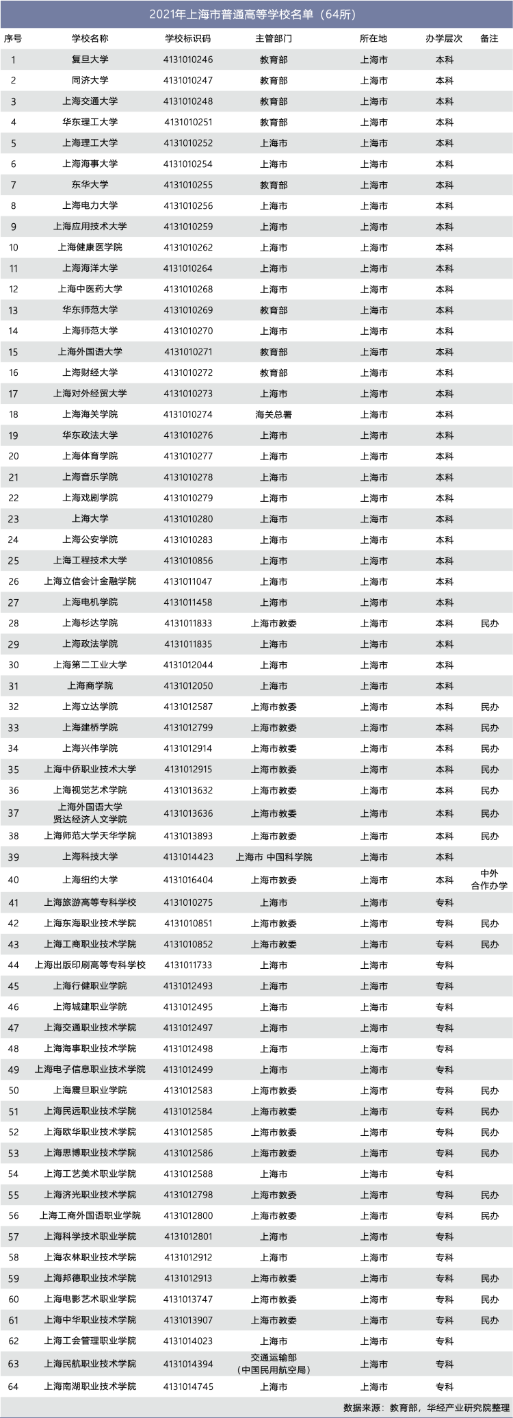 《留学生学历认证》办理流程