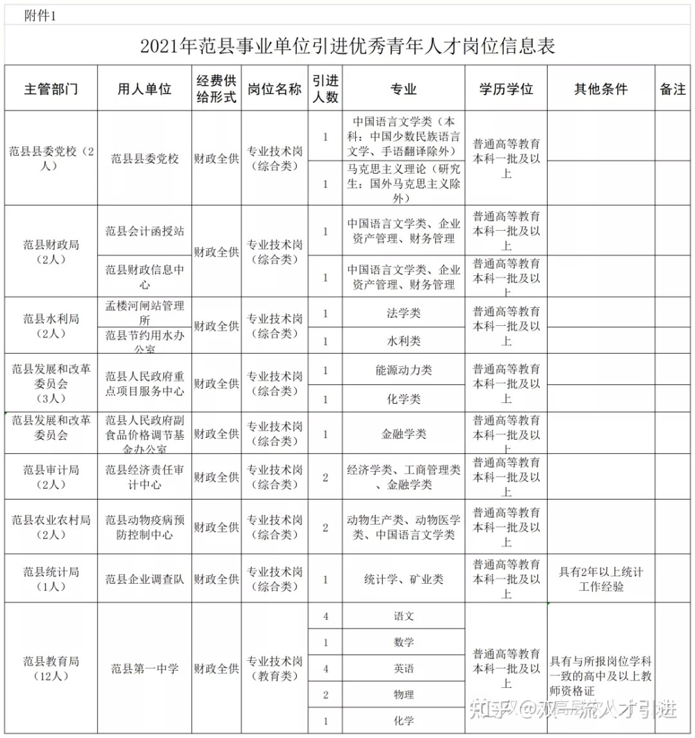 2020年上海居转户条件解读,你都符合落户条件了吗？