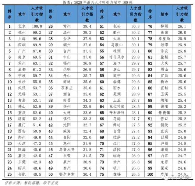 2022年外地户口孩子上学政策