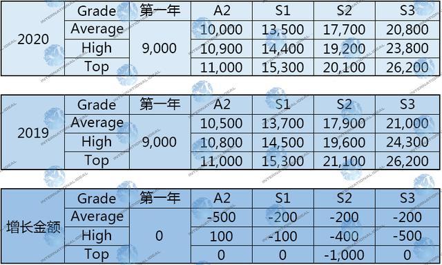 2017上海市居住证转户口办理条件材料审批程序