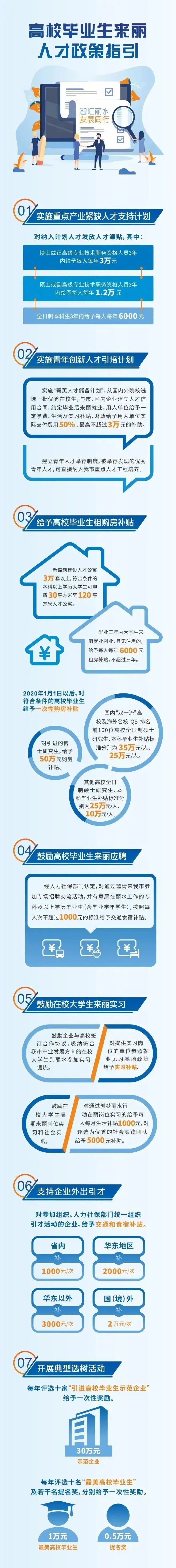 2021办理上海居住证需要多久，一定要等半年才能领证吗？