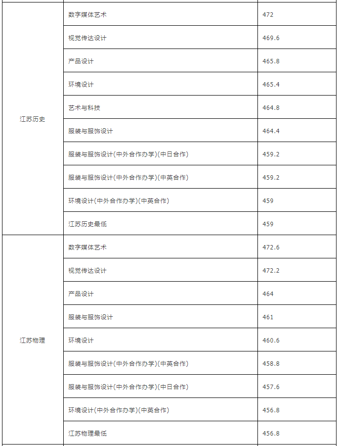 深圳新政策入户,核准和积分入户条件变动