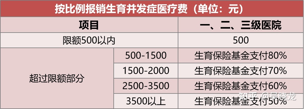 2021落户上海居转户有什么条件