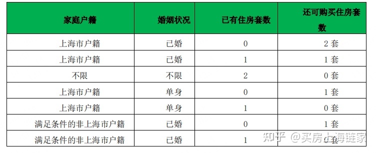 《上海市居住证》积分制度知多少？积分指标体系讲解！