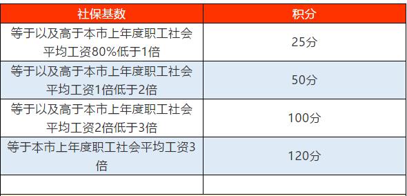 2021年上海市专项选调应届优秀大学毕业生高校名单进入阅读模式