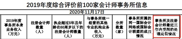 2017年上海应届生落户分析