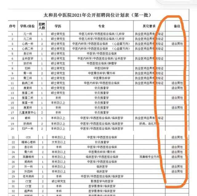 2021年博士后上海-北京落户政策条件要求总结