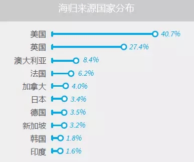 补充干部人事档案缺失材料操作办法