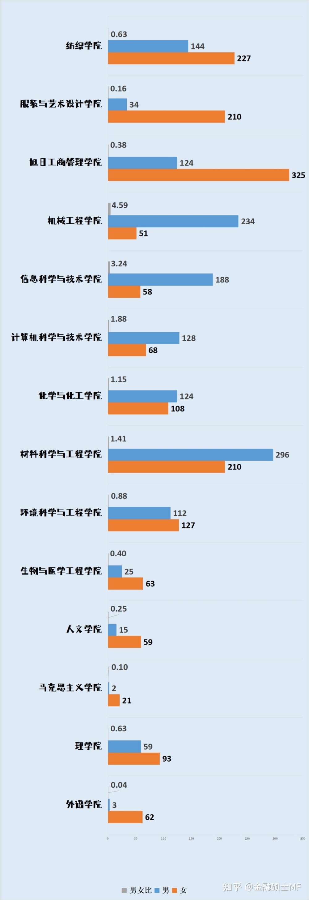 百年荣光，青春启航！上海大学2022级本科新生大数据揭秘！