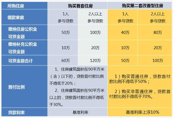 核准制入深圳户口条件2022深户新政放宽