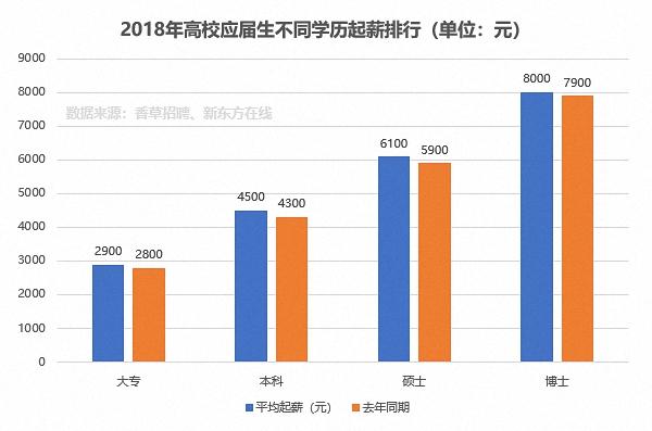 蓝山县2022年引进教育急需紧缺人才29名