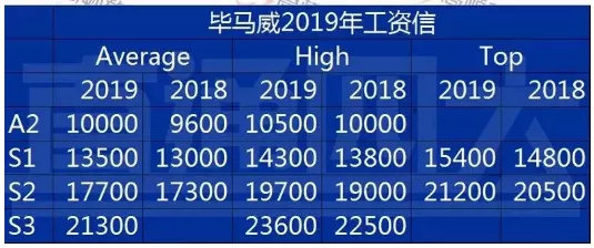 2019年各城市人才引进政策已出，硕士最高补贴10万？研究生优势大