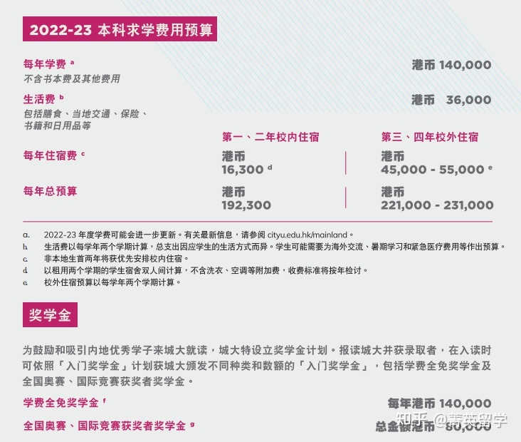 2021年深圳市新引进人才租房和生活补贴