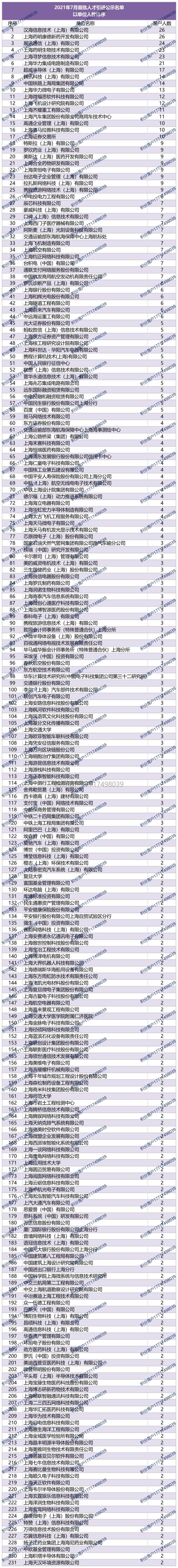 没有上海居住证可以评审中级职称吗