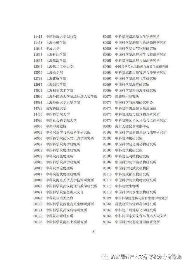 奉贤留学生落户上海办理2022已更新(今日/批发)