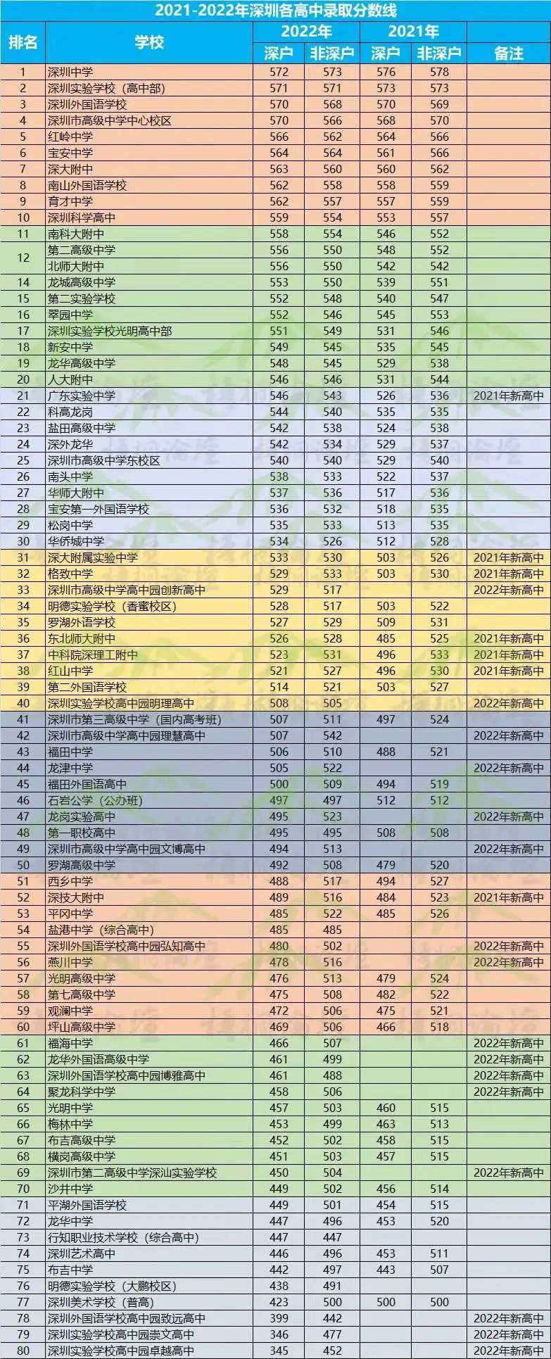 2016年异地社保转移到深圳交能不能办理居住证