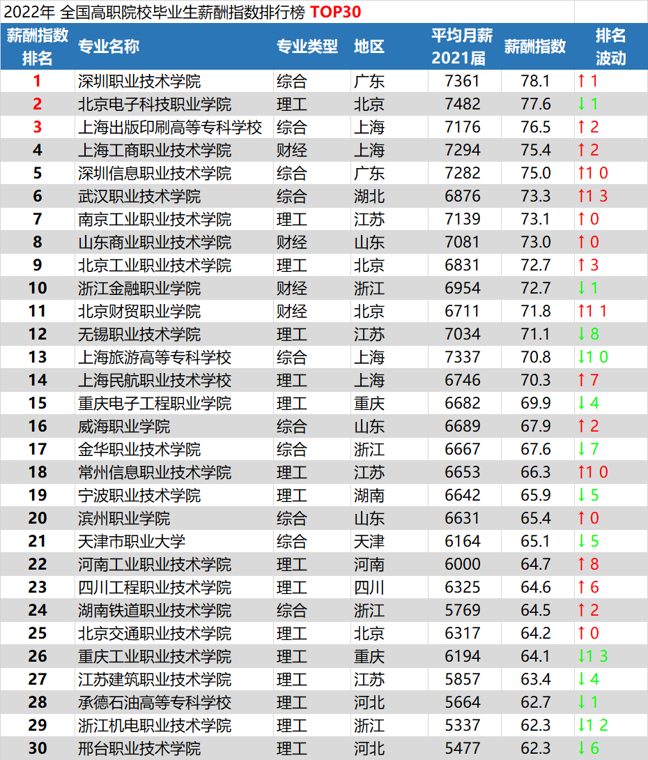 2021成都硕士落户补贴10万！附落户流程