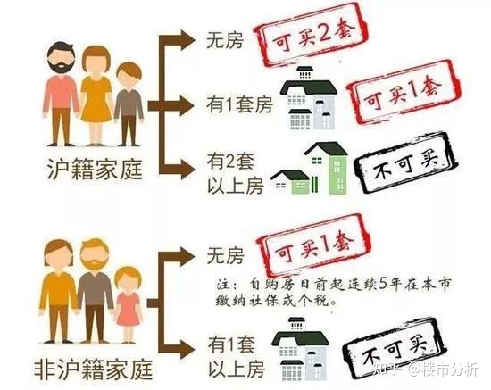 2017应届生申请落户上海办法公布：标准分为72分(4)