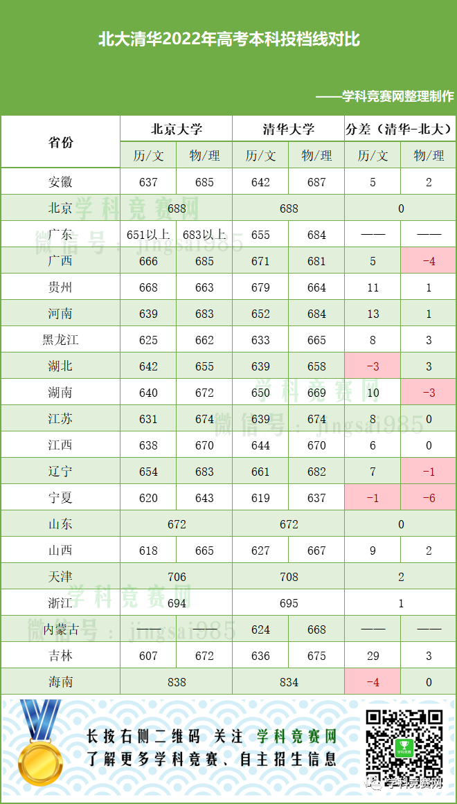 本科毕业落户深圳,积分多少可以入深户