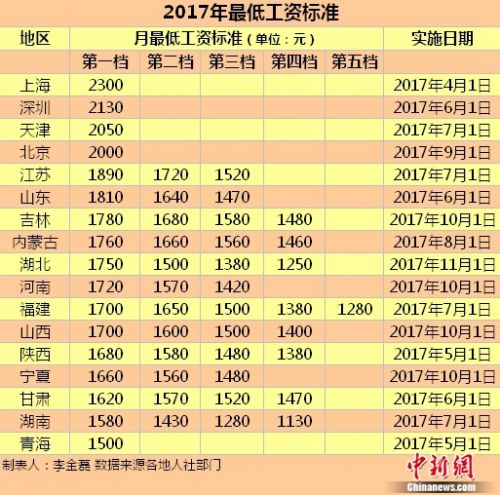 2021年上海市定向选调应届优秀大学毕业生选调高校名单进入阅读模式