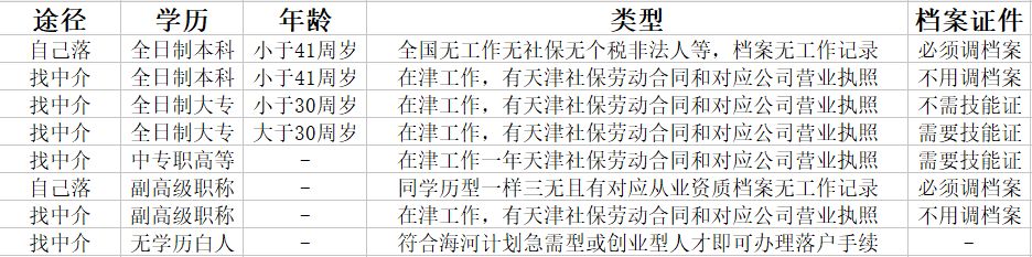 2022年上海跨区就读小学五年级学生可以回户籍所在地或居住地就读公办初中吗？