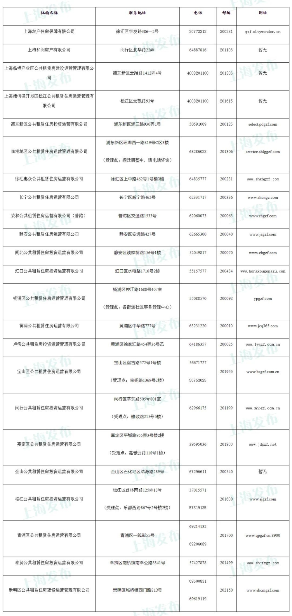 《上海市居住证》积分申请用人单位，注册登记须知