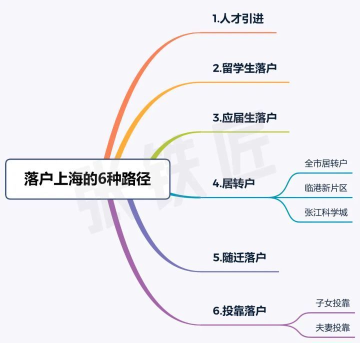 2020这6所高职院校升级为本科，报专科的笑醒！报本科的哭晕？