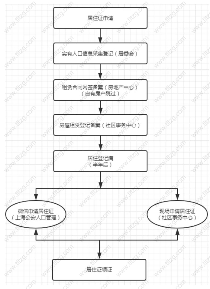 2022年4月上海自考080901计算机科学与技术考试安排（本科）