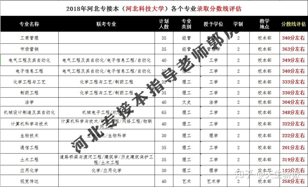 2020年留学生入户派出所办理流程