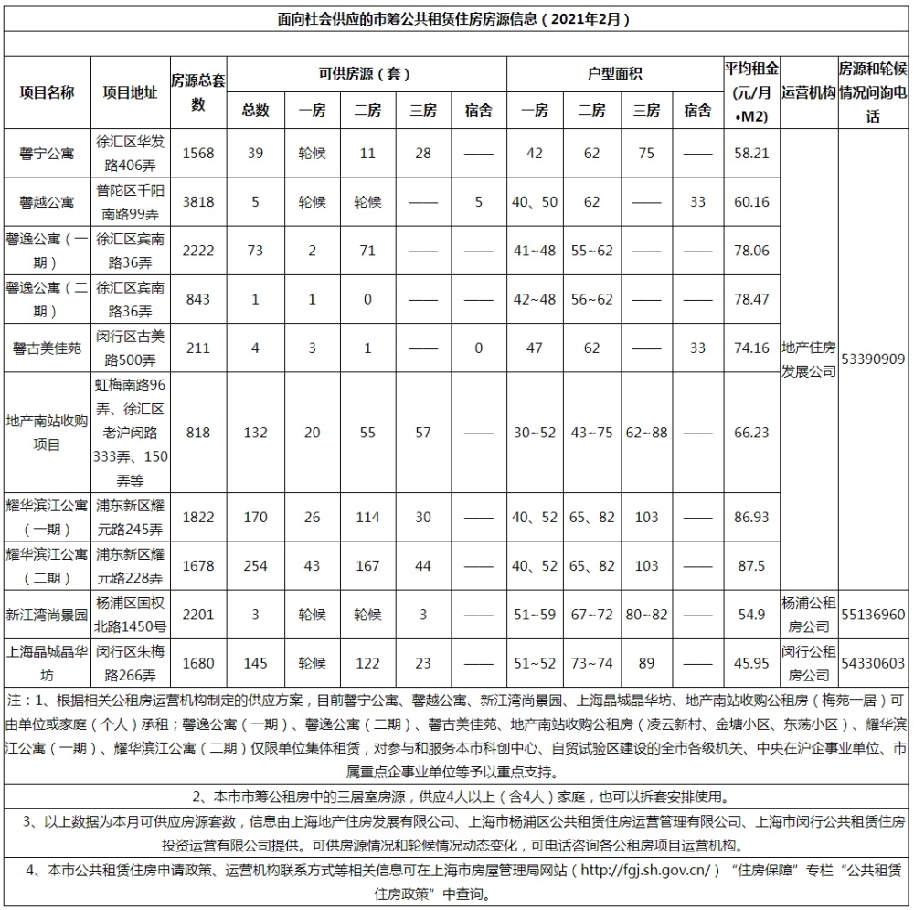 高级技能职业证书也可入深户