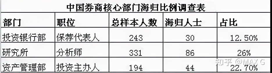 2018年深圳社保缴费基数上限是多少？