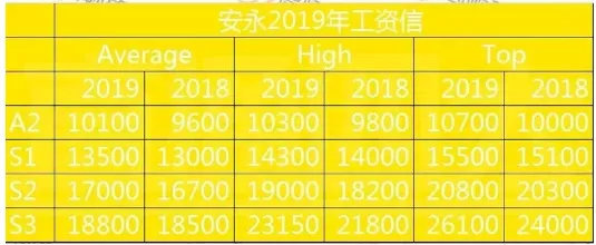 2020刚取得自考本科学历的考生能考深圳公务员么？可否以应届毕业生的身份报名？