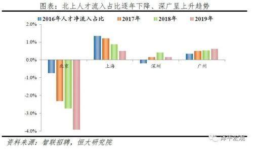 2021年上海居转户如何办理社区公共户？