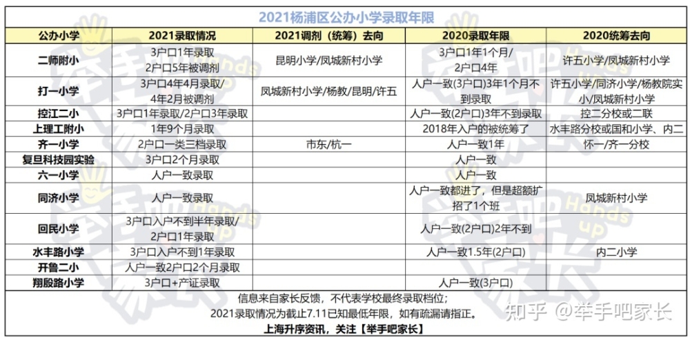 编辑上传视频深圳居住证