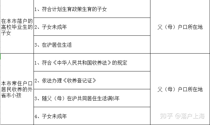 【留学生落户】上海市人社局正式公布世界前100高校名单