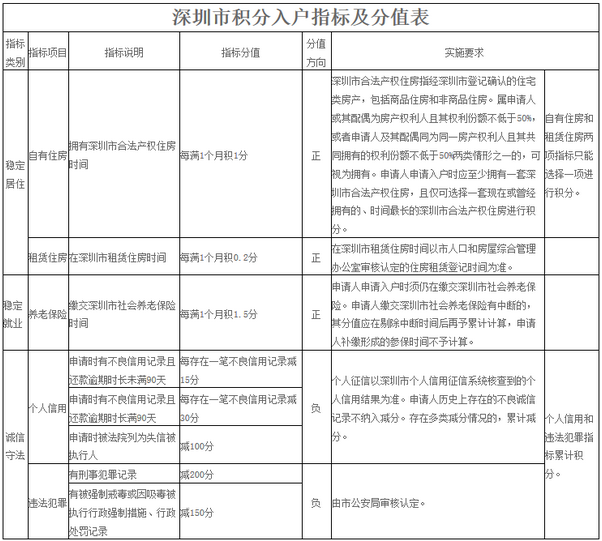 关于上海留学落户中档案储存地的相关问题