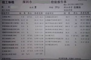 办理上海居住证积分需要什么材料