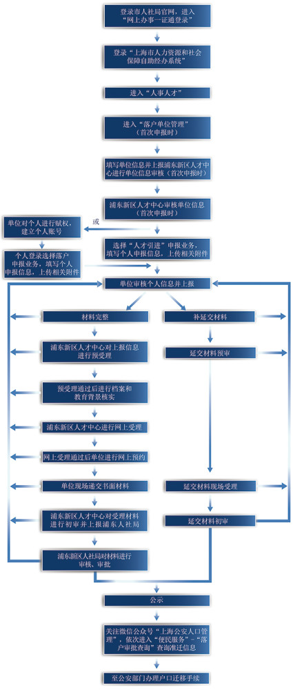 上海马来西亚留学中介一览表