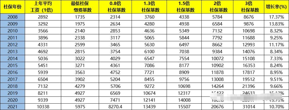 上海人才引进落户申请条件