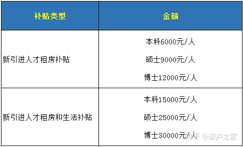 上海居住证查询电话与官网